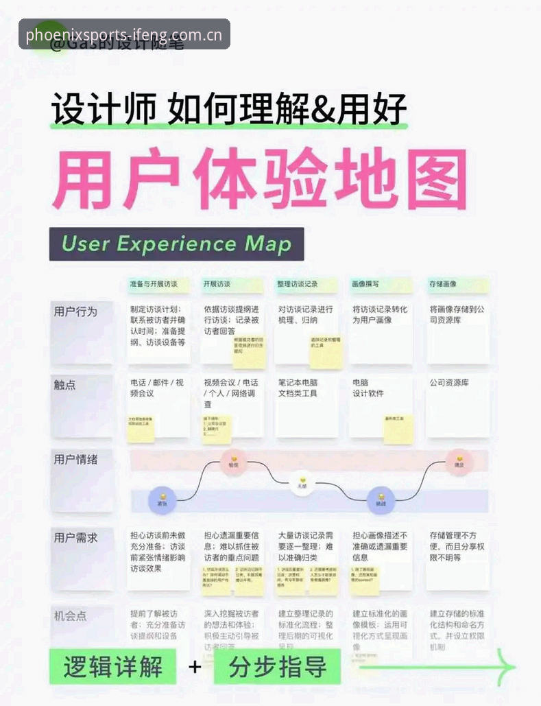凤凰体育平台观赛体验深度剖析：从技术架构到用户场景的全面解析